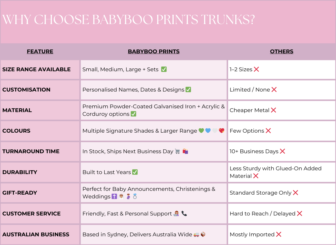 Why Choose BabyBoo Prints Trunks Comparison Chart