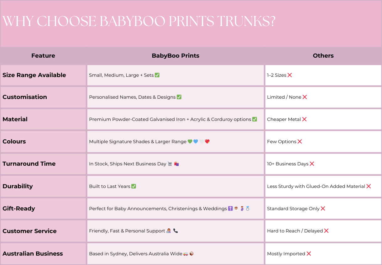 Why Choose BabyBoo Prints Trunks Comparison Chart